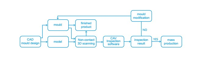 freescan