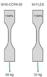 procedura testowa materiału 3D copa 60
